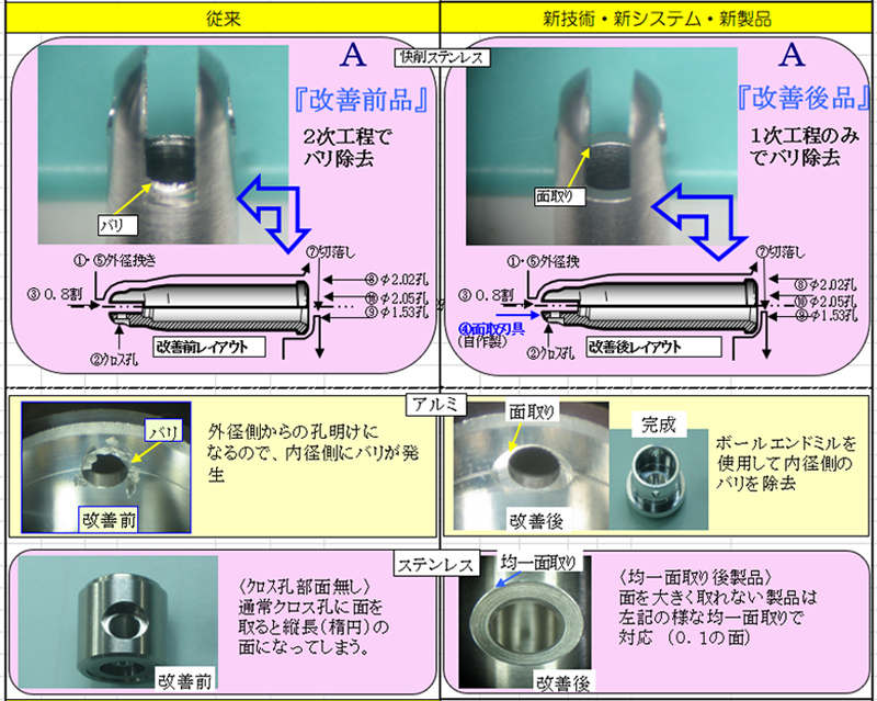 バリ取り